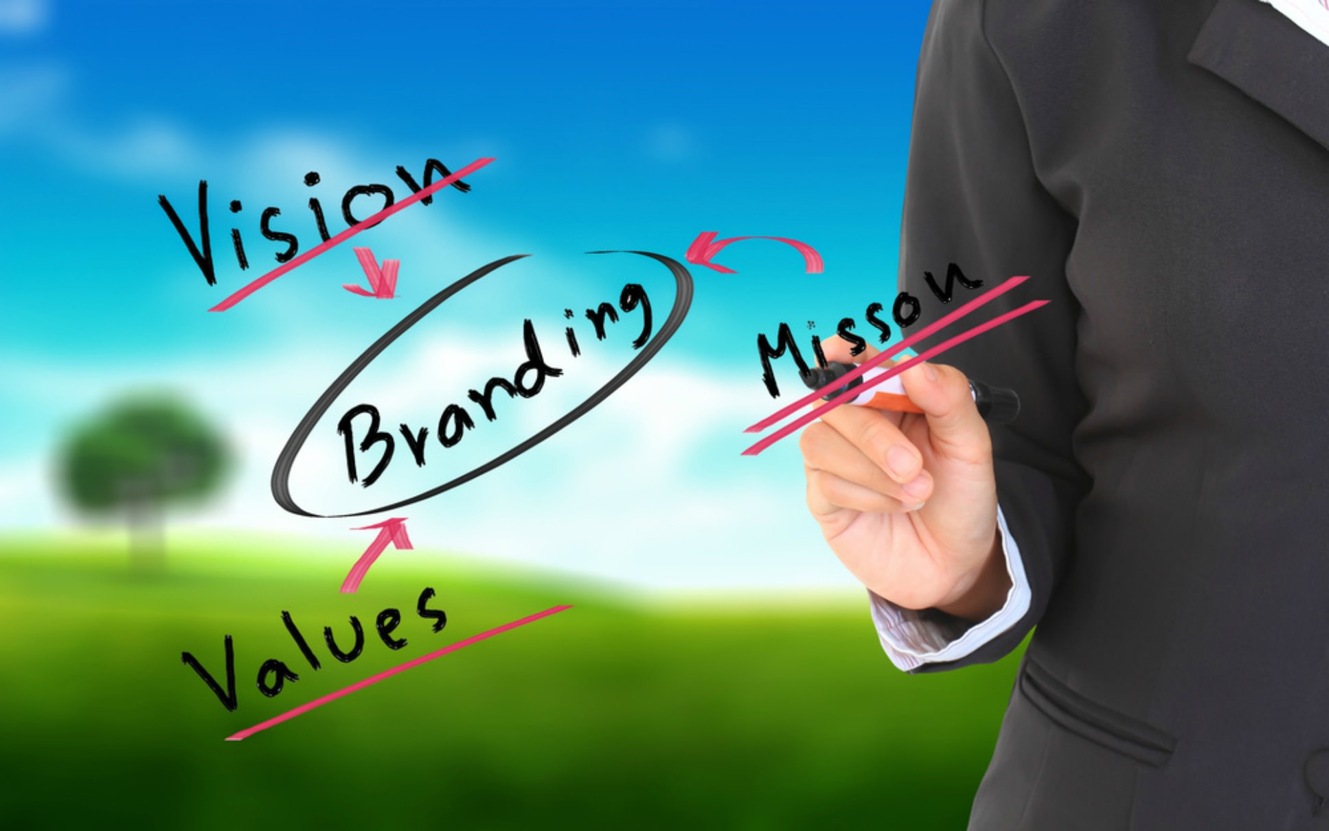 Business Branding Strategies