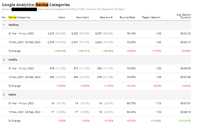 Local SEO report