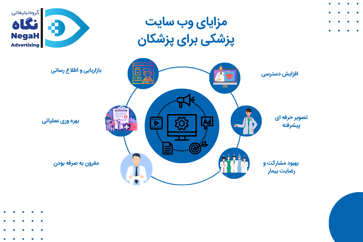 مزایای وب ‌سایت پزشکی برای پزشکان