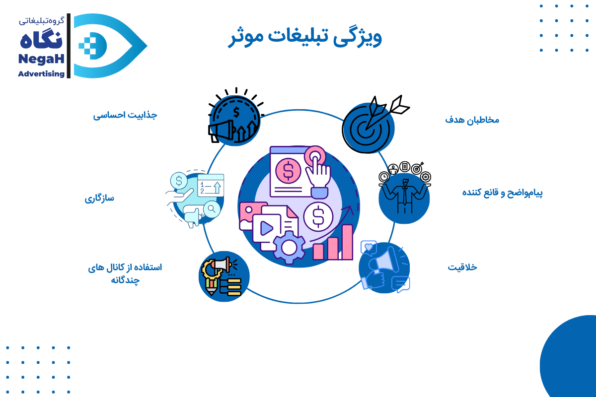 تبلیغات مؤثر چه ویژگی‌هایی دارند؟