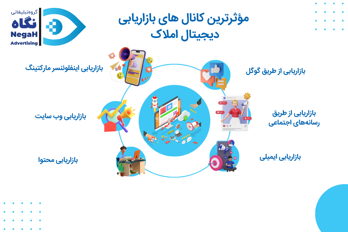 مؤثرترین کانال ‌های بازاریابی دیجیتال املاک