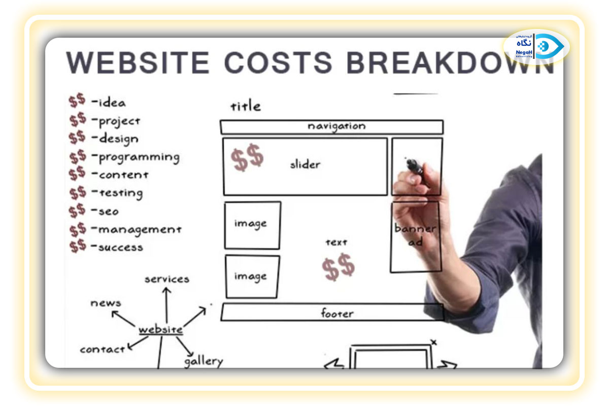 Website design cost in Tehran